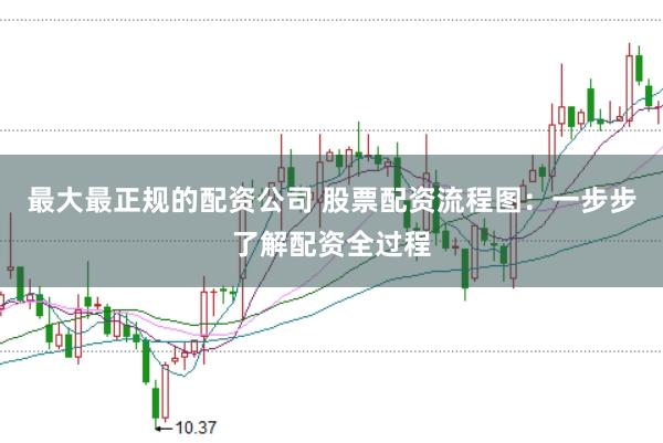 最大最正规的配资公司 股票配资流程图：一步步了解配资全过程