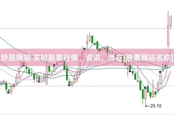 炒股网站 实时股票行情、资讯，尽在[股票网站名称]