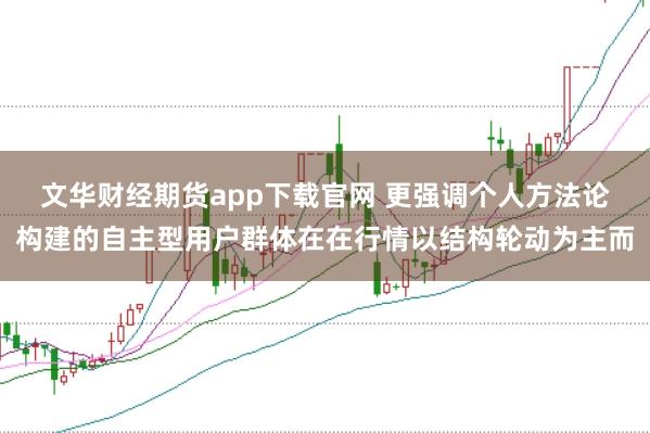 文华财经期货app下载官网 更强调个人方法论构建的自主型用户群体在在行情以结构轮动为主而