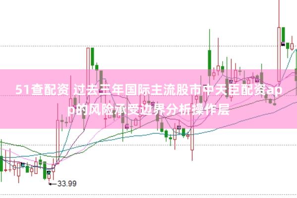 51查配资 过去三年国际主流股市中天臣配资app的风险承受边界分析操作层