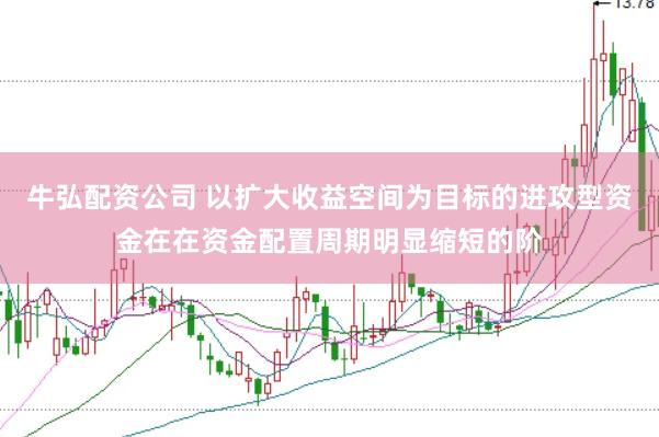 牛弘配资公司 以扩大收益空间为目标的进攻型资金在在资金配置周期明显缩短的阶