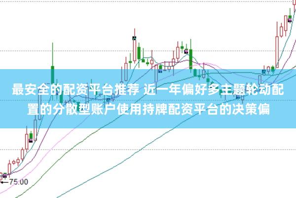 最安全的配资平台推荐 近一年偏好多主题轮动配置的分散型账户使用持牌配资平台的决策偏