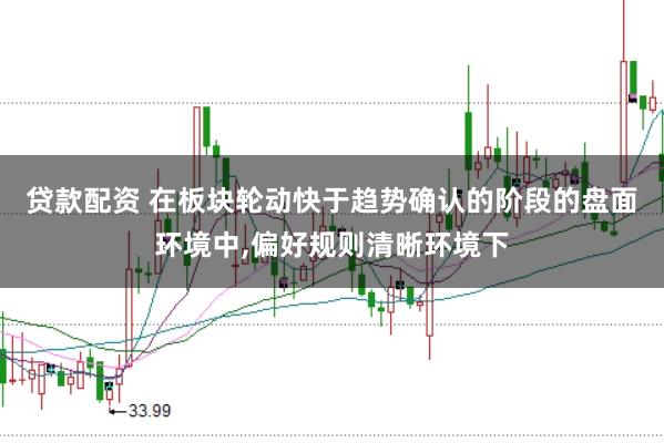 贷款配资 在板块轮动快于趋势确认的阶段的盘面环境中,偏好规则清晰环境下