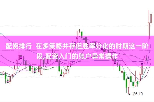 配资排行  在多策略并存但胜率分化的时期这一阶段，配资入门的账户异常操作