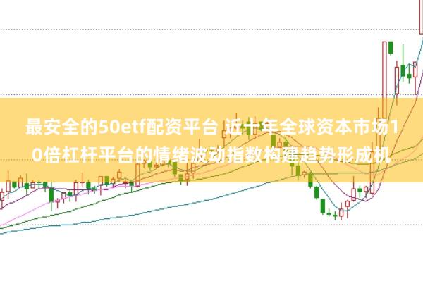 最安全的50etf配资平台 近十年全球资本市场10倍杠杆平台的情绪波动指数构建趋势形成机