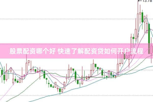股票配资哪个好 快速了解配资贷如何开户流程